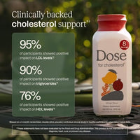 Thumbnail for Image 3 of DOSE for Cholesterol Supplements, 16oz Bottle, 6 Pack