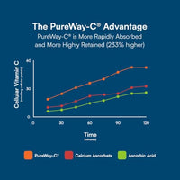 Thumbnail for Image 5 of Purity Products Men's Perfect Multi - Vitamins, Minerals & Phytonutrients