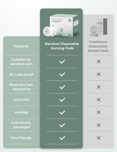 Image 2 of Momcozy Bamboo Disposable Nursing Pads, Blue Core Ultra-Absorbent, 120PCS