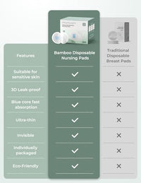 Thumbnail for Image 2 of Momcozy Bamboo Disposable Nursing Pads, Blue Core Ultra-Absorbent, 120PCS