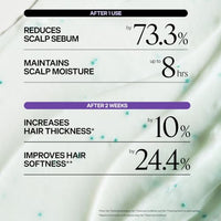 Thumbnail for Image 4 of Dr. Groot Hair Thickening Conditioner