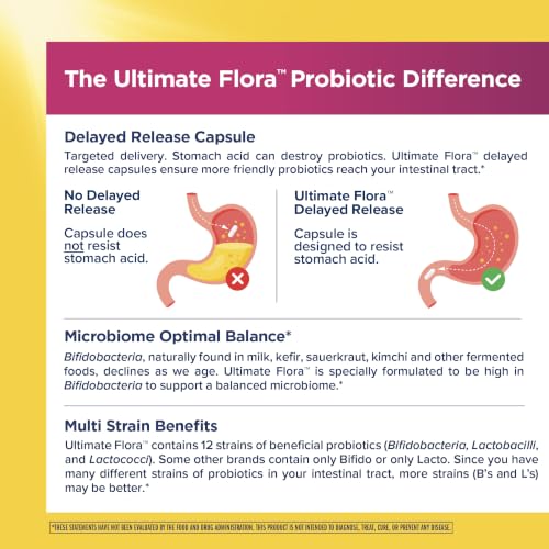 Image 5 of Renew Life Ultimate Flora Women's Care Probiotic 15 Billion CFU
