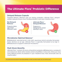 Thumbnail for Image 5 of Renew Life Ultimate Flora Women's Care Probiotic 15 Billion CFU