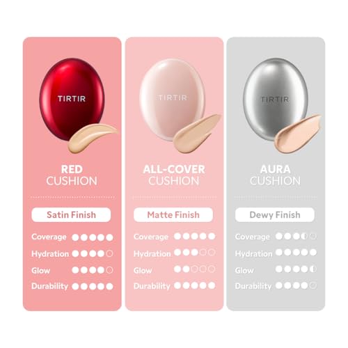 Image 37 of TIRTIR Mask Fit All Cover Pink Cushion Foundation