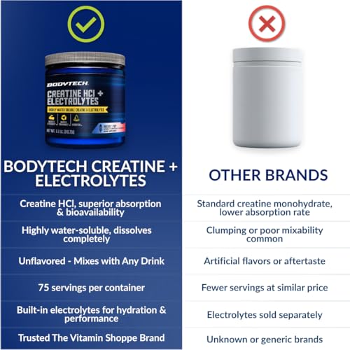 Image 6 of BodyTech Creatine HCl + Electrolytes Powder, Rocket Pop, 8.8 Oz