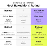 Thumbnail for Image 4 of BY WISHTREND Vitamin A-mazing Retinal & Bakuchiol Night Cream 1.05 oz.