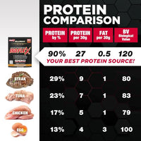Thumbnail for Image 5 of ALLMAX ISOFLEX Whey Protein Isolate, Chocolate Peanut Butter, 10 Packets
