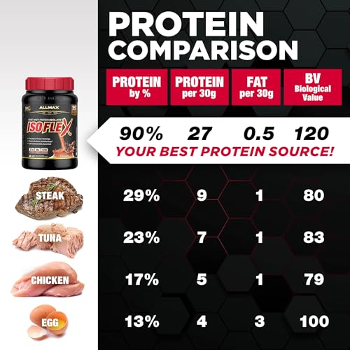 Image 6 of ALLMAX ISOFLEX Whey Protein Isolate, Chocolate, 5 lb