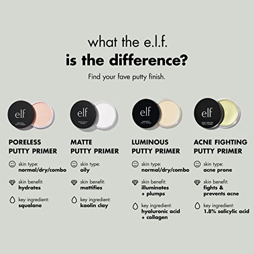 Image 3 of e.l.f. Acne Fighting Putty Primer, 0.74 Oz (21g)