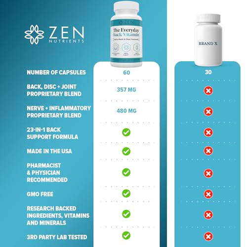 Image 6 of Zen Nutrients The Everyday Back Vitamin for Lower Back Relief & Nerve Function Support Supplement - Back, Disc and Nerve Relief with Alpha Lipoic Acid, Turmeric & Glucosamine (60 Capsules)