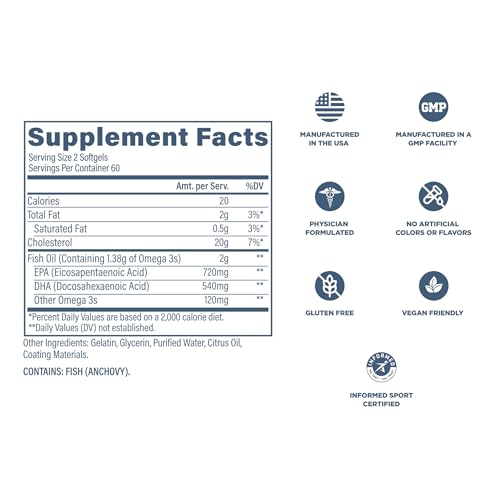 Image 6 of Revive MD Omega 3 Fish Oil Supplements for Men & Women – 120 Softgels