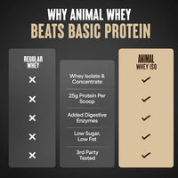 Thumbnail for Image 20 of Animal Whey Isolate Protein Powder