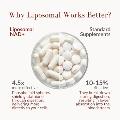 Image 6 of Aurora Nutrascience Liposomal NAD+ & Resveratrol Healthy Aging, 60 Capsules