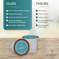 Thumbnail for Image 4 of LIFEBOOST Medium Roast Low Acid Coffee K Cups 10 Count Pack of 2