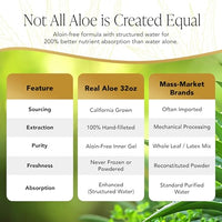 Thumbnail for Image 6 of Real Aloe Aloe Vera Gelly (8 fl oz)
