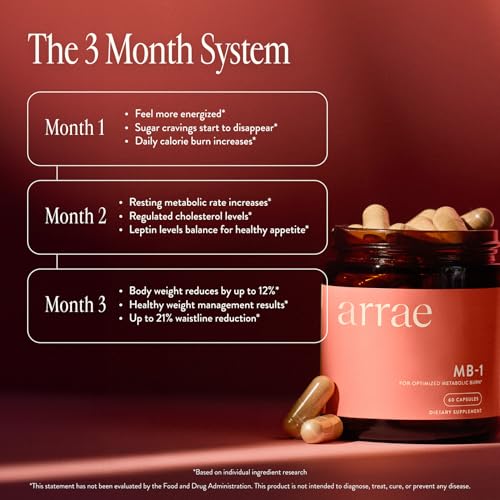Image 4 of Arrae MB-1 Craving Control & Metabolism Support for Women, 60 Capsules
