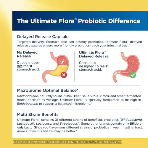 Image 4 of RenewLife Extra Care Ultimate FLORA Probiotic, 60 capsules