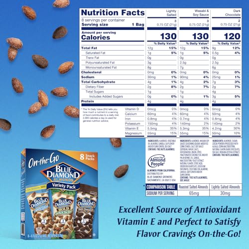 Image 2 of Blue Diamond Almonds Snack Nut Variety Pack for Kids, Office, School, On-the-go, 0.75 oz Gluten Free Individual Packs, Wasabi & Soy Sauce, Lightly Salted, and Dark Chocolate (Pack of 8)