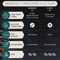 Thumbnail for Image 6 of LIFEBOOST Light Roast Organic Low Acid Coffee K Cups, 10 Count