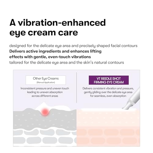 Image 6 of VT COSMETICS Reedle Shot Firming Eye Cream, 0.50 fl oz/15ml