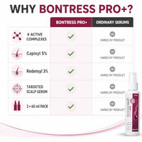 Thumbnail for Image 6 of Bontress PRO+ Scalp Serum pack of 2