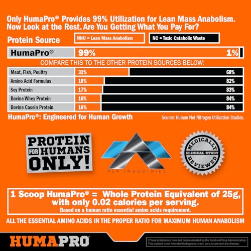 Image 5 of ALR Industries Humapro Vegan EAA Formula Sour Grape 45 Servings
