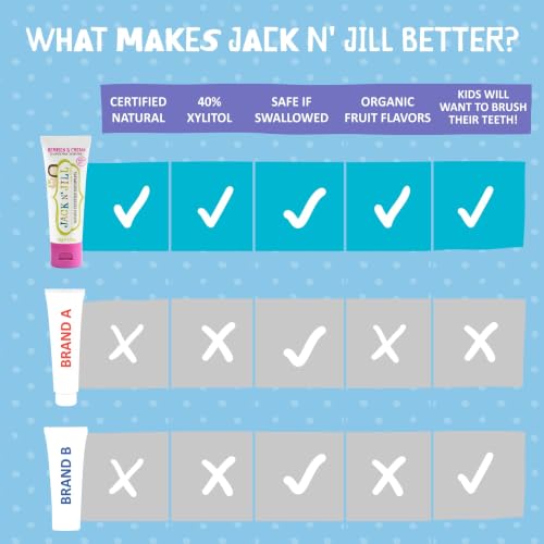 Image 8 of JACK N' JILL Kids Toothpaste Fluoride Free