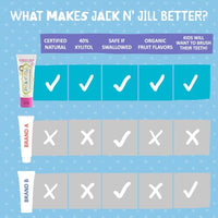 Thumbnail for Image 8 of JACK N' JILL Kids Toothpaste Fluoride Free