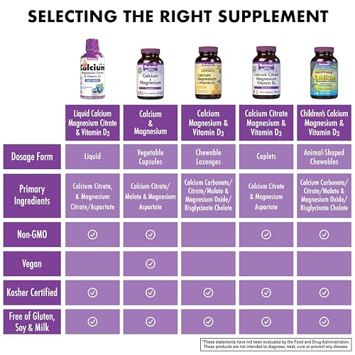 Image 11 of Bluebonnet Nutrition Liquid Calcium Citrate Magnesium Citrate Vitamin D3 Bone Health