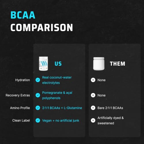 Image 4 of Swolverine BCAA Powder 2:1:1 with L-Glutamine & Electrolytes 30 Servings