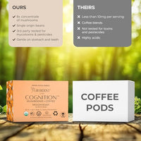 Thumbnail for Image 4 of LIFEBOOST Cognition Mushroom Coffee K Cups, Organic Low Acid, 10 Count