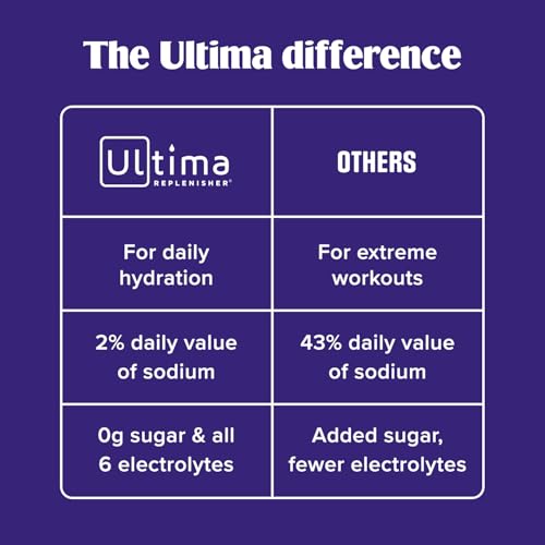 Image 6 of Ultima Replenisher Crave Killer Supplement, Tropical Fusion, 14 Stickpacks