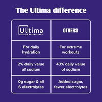 Thumbnail for Image 21 of Ultima Replenisher Electrolyte Powder Drink Mix