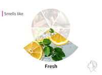 Thumbnail for Clean & Clear 2-Pack Oil-Free Facial Cleansers with Citrus Scent, Morning Burst and Night Relaxing, 16 oz