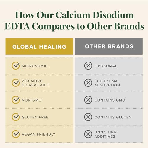 Image 4 of Global Healing Calcium Disodium E - D - T - A - 2 Fl Oz