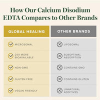 Thumbnail for Image 4 of Global Healing Calcium Disodium E - D - T - A - 2 Fl Oz