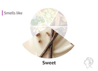 Thumbnail for Bodycology Shea Butter Body Cream, Whipped Vanilla, 8 oz