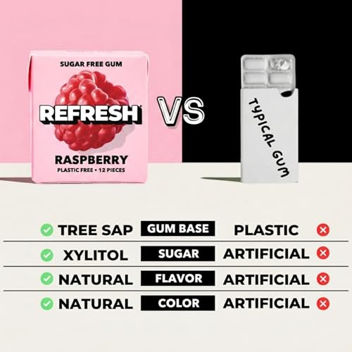 Image 5 of Refresh Gum Raspberry Natural Sugar-Free Xylitol Chewing Gum 12 Pack