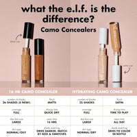 Thumbnail for Image 29 of e.l.f. Hydrating Camo Concealer