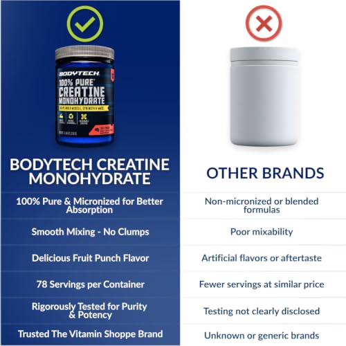 Image 6 of BodyTech Creatine Monohydrate Powder, Fruit Punch, 11.64 Oz, 55 Servings