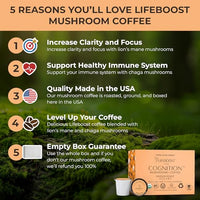 Thumbnail for Image 2 of LIFEBOOST Cognition Mushroom Coffee Pods ? Organic Low Acid K-Cups with Lion?s Mane & Chaga Adaptogens ? 10 Count (Pack of 3)