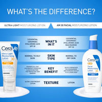 Thumbnail for Image 6 of CeraVe Ultra-Light Moisturizing Lotion SPF 30, Sunscreen for Face, 1.7oz