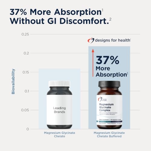 Image 7 of Designs for Health Magnesium Glycinate Complex