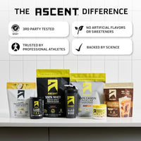 Thumbnail for Image 5 of Ascent 100% Whey Protein Powder, Fruity Cereal, 1.7 lb, Daily Protein