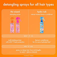 Thumbnail for Image 7 of Amika The Wizard Silicone-Free Detangling Primer