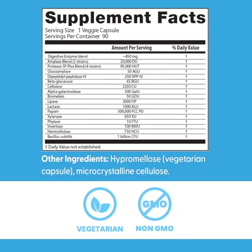 Doctor's Best Digestive Enzymes Supplement for Women & Men - Supports Gut Health, Digestion, & Overall Wellness, Formulated with Amylase, Super Enzyme Blend for Food Break Down, Non GMO - 90 Veg Caps