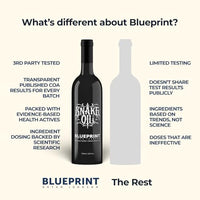 Thumbnail for Blueprint by Bryan Johnson Olive Oil – Snake Oil- High Polyphenol Extra Virgin Olive Oil (400+ mg/kg) – Cold Pressed, Early Harvest, First Cold Press EVOO – Keto, Paleo, Non-GMO – 750ml Glass Bottle