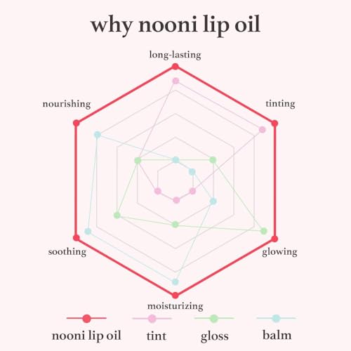 NOONI Korean Vegan Appleseed Lip Oil Gift Set - Limited Edition | Long-Lasting, Moisturizing, Plumping, Revitalizing for Dry Lips, Waterproof, No Peel Off, Hydrating, 0.12 Oz x 3ea