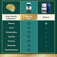 Thumbnail for NEURIVA Ultra Decaffeinated Clinically Tested Nootropic Brain Supplement for Mental Alertness, Memory, Focus & Concentration, Cognivive, Neurofactor, Phosphatidylserine, Vitamins B6 B12, 60 Capsules