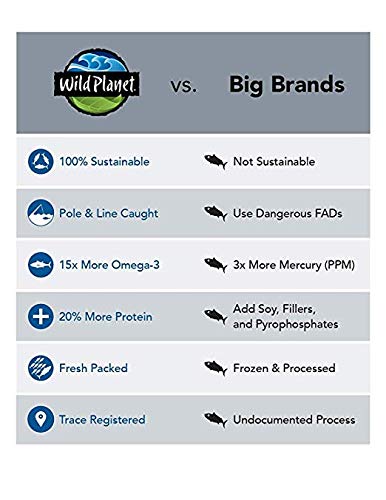 Wild Planet Albacore Wild Tuna, Sea Salt, Pouch, Keto & Paleo, 3rd Party Mercury Tested, 3 Ounce (Pack of 24)